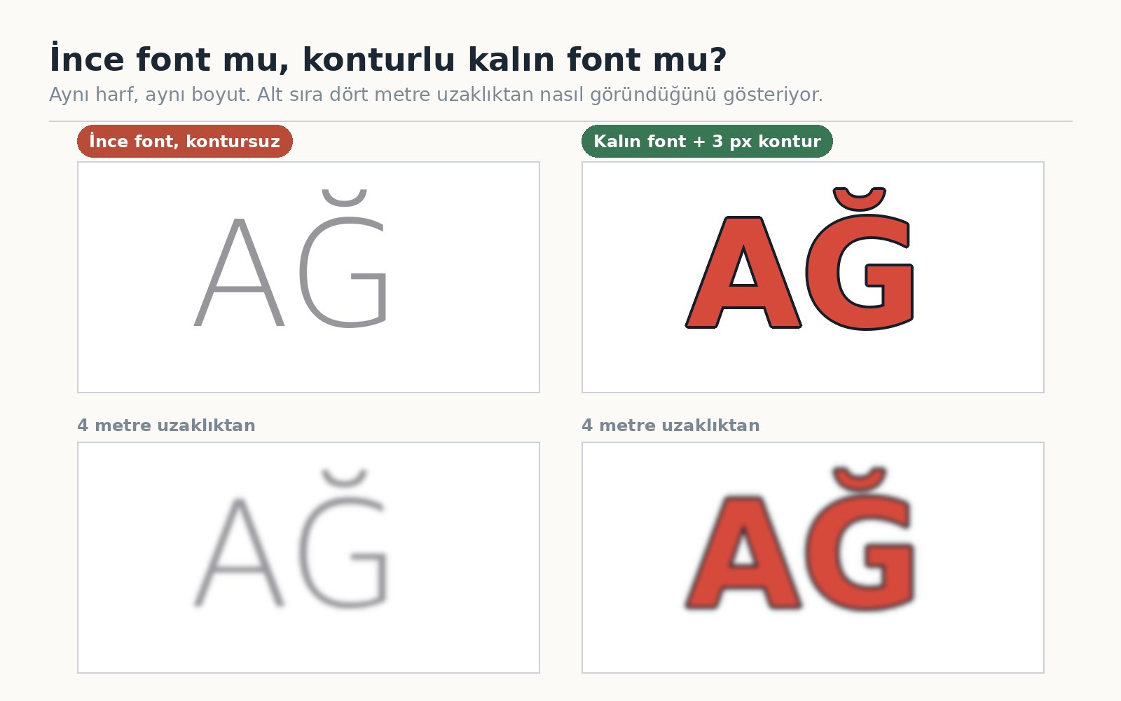 İnce font ile 3 px konturlu kalın font harflerinin aynı uzaklıktan yan yana karşılaştırması